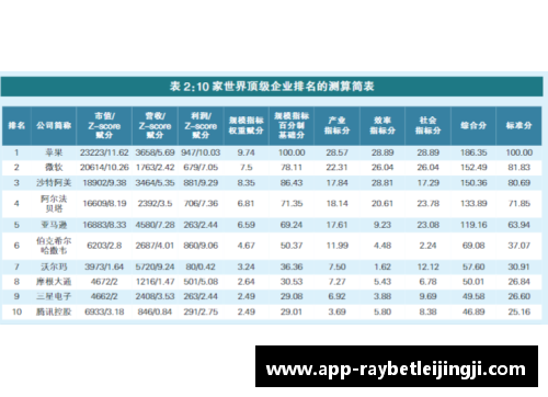 上证研究丨世界级企业100排行榜的研究解析